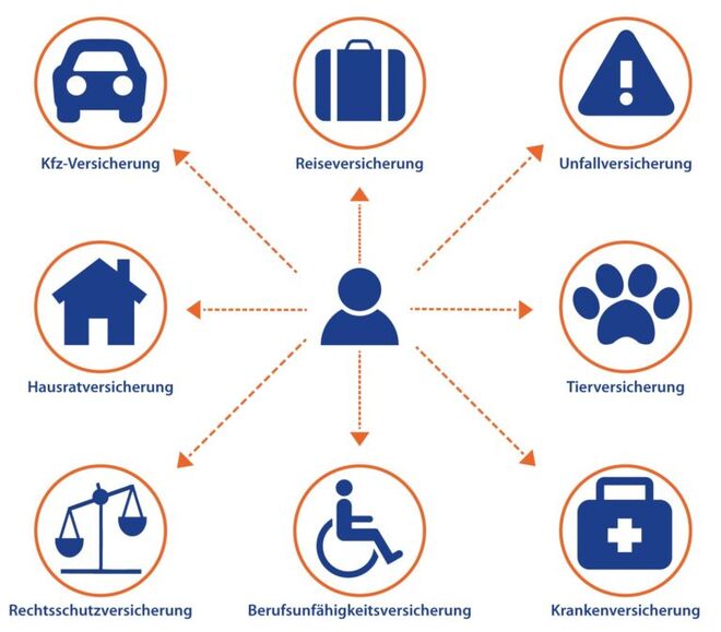 Unsere Ansprechpartner für Versicherungen Unsere Ansprechpartner für Versicherungen